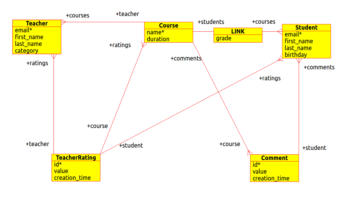 _images/entity_diagram_with_structure.png